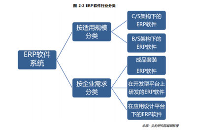 ERP(企业资源计划)