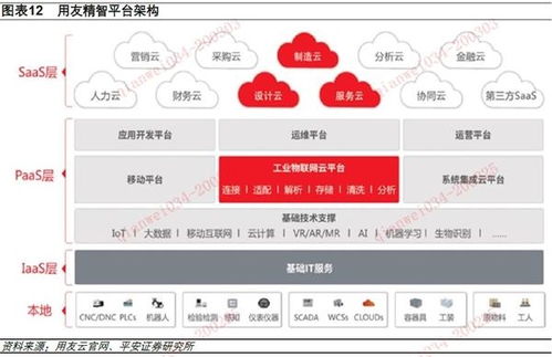 计算机行业 工业互联网搭上 新基建 快车 发展将提速