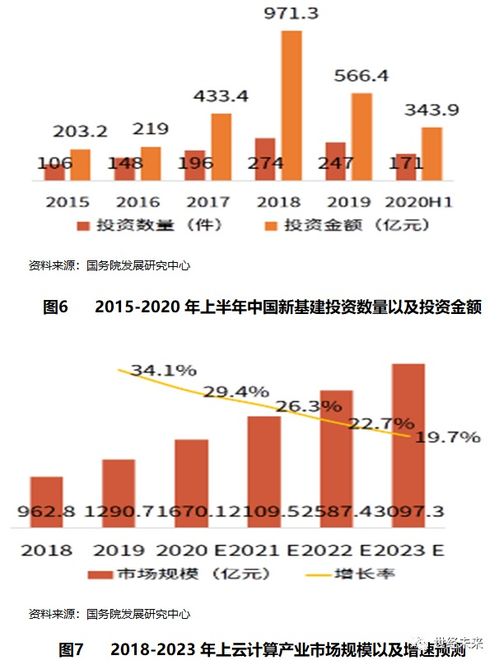 SaaS行业运行现状与未来发展趋势