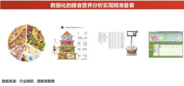 禧云国际联合团餐谋发布 中国团餐行业信息化发展报告