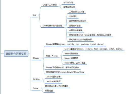 java10年开发经验 具有1 10年开发经验的程序员应该如何提升自己