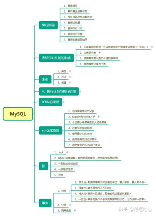 超级硬核的 java面试通关手册