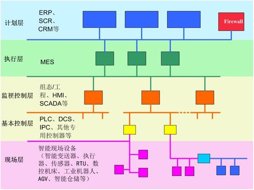 说说can总线 io模块完美契合于人工智能技术的