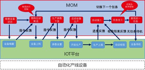 自动化 精益化和信息化融合的数字化工厂,mes,德沃克智造