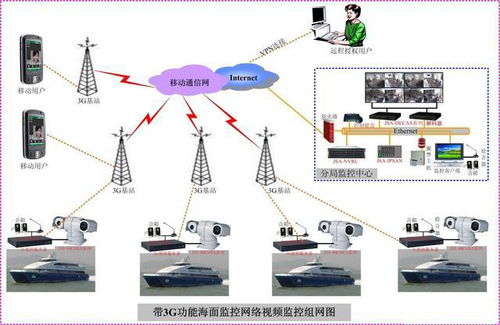 安防监控系统方案图,酒店 道路 工厂仓储等多种监控方案拓扑图