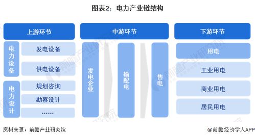 预见2024 2024年中国电力行业全景图谱 附市场现状 竞争格局和发展趋势等