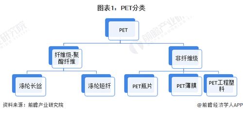 预见2023 2023年中国pet行业全景图谱 附市场现状 竞争格局和发展趋势等