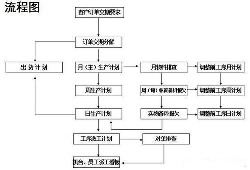 掌握好此pmc方法,工厂管理无难事 实操 收藏